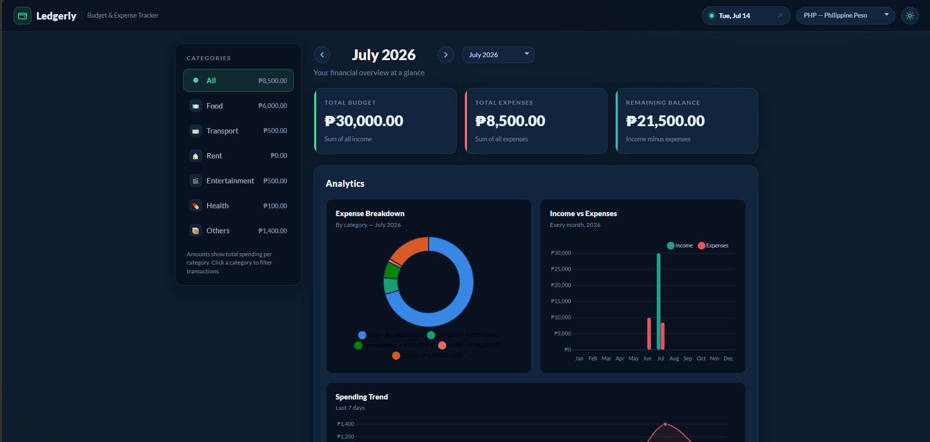 Ledgerly personal finance dashboard